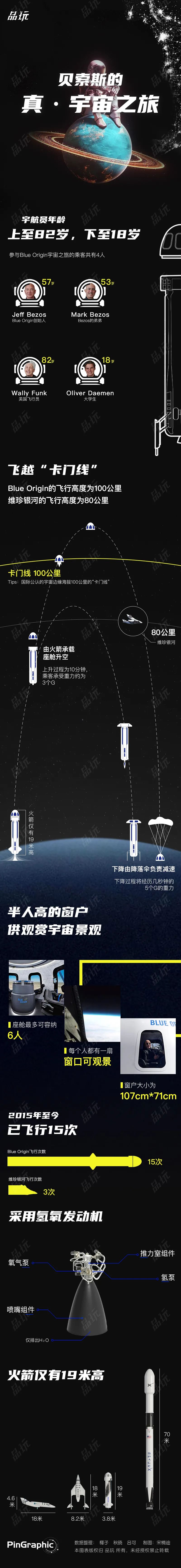 数据图来源：品玩旗下PinGraphic